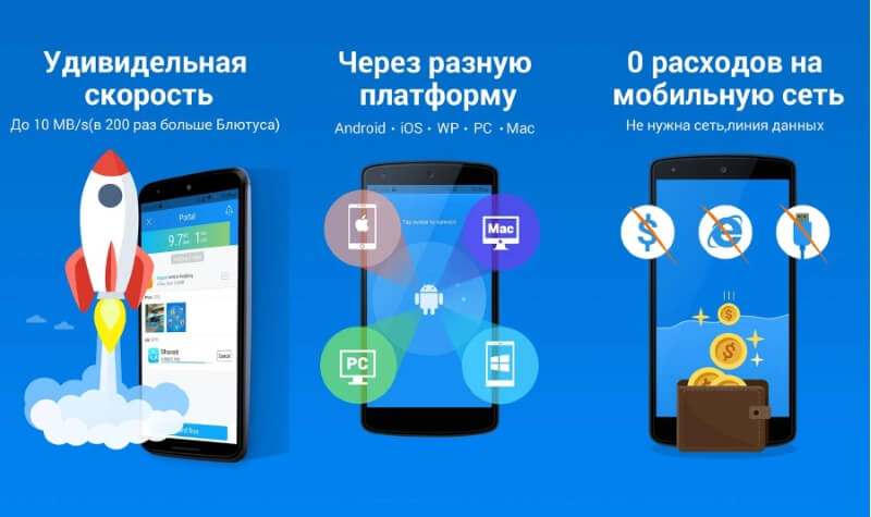 Что такое SHAREit на андроид?
