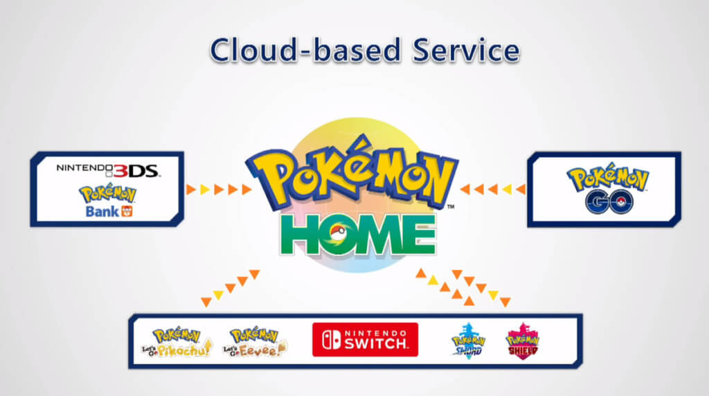 Почему вы должны использовать Pokemon HOME?