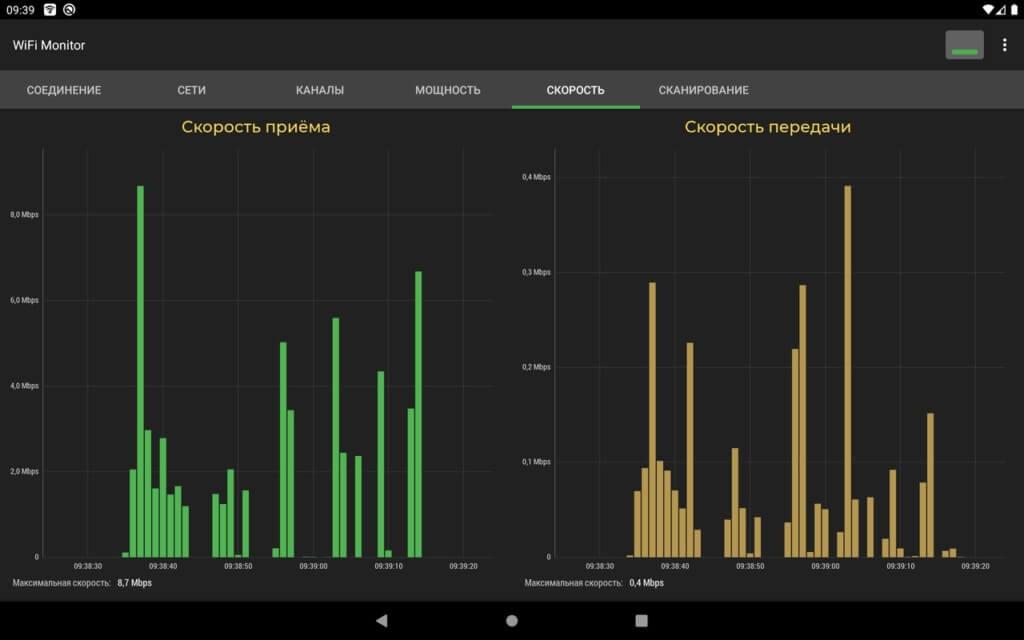 Что такое WiFi Monitor Pro?