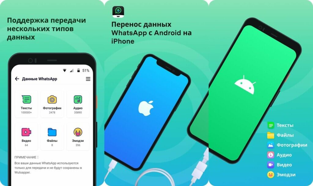 Чем вам поможет приложение Wutsapper?