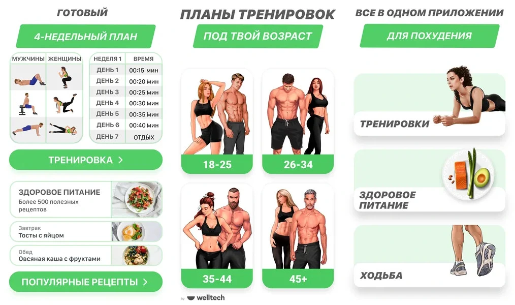 FitCoach - интуитивно понятный интерфейс
