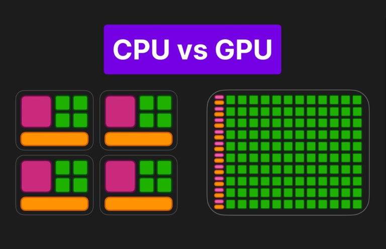 Что на самом деле важно для мобильных игр: CPU, GPU или память — разбираем по честному