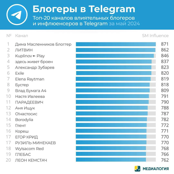 Почему игровые блогеры уходят с YouTube в Telegram