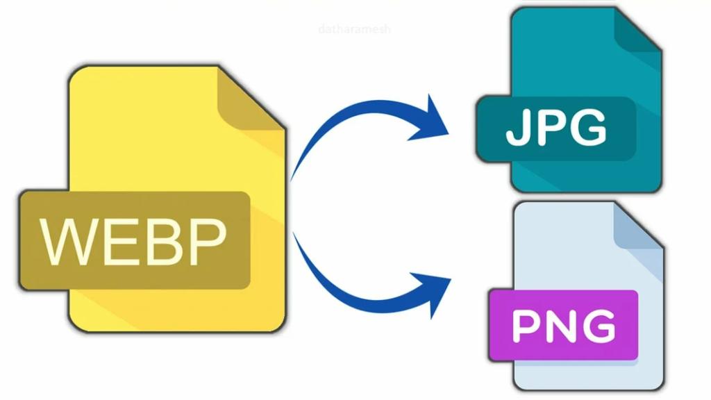 Какой формат изображения выбрать: WebP, JPEG или PNG