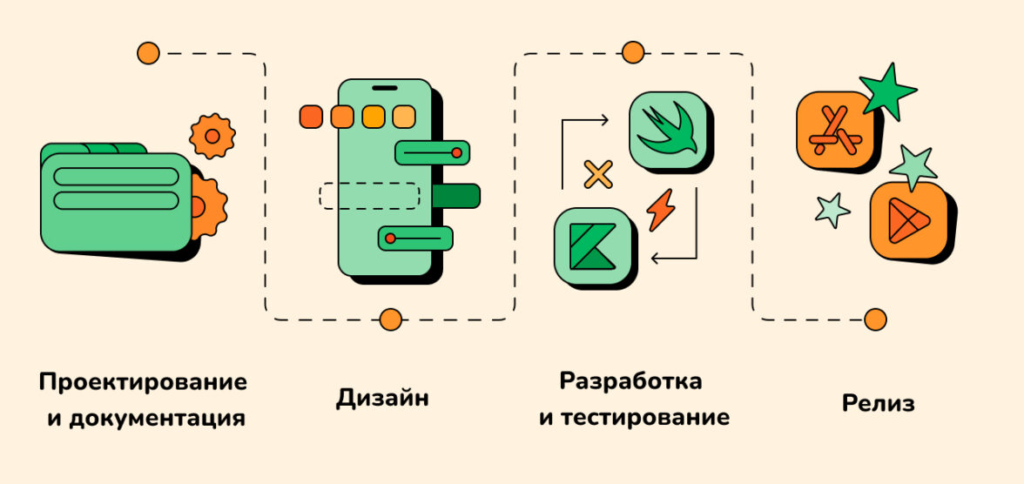 Как создают мобильные приложения: от идеи до релиза